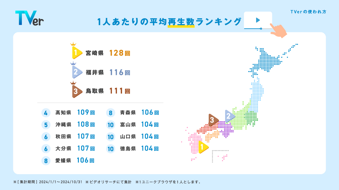 一人あたり再生数ランキング