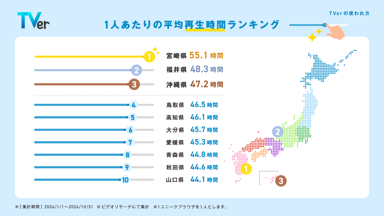 一人当たり平均再生時間ランキング