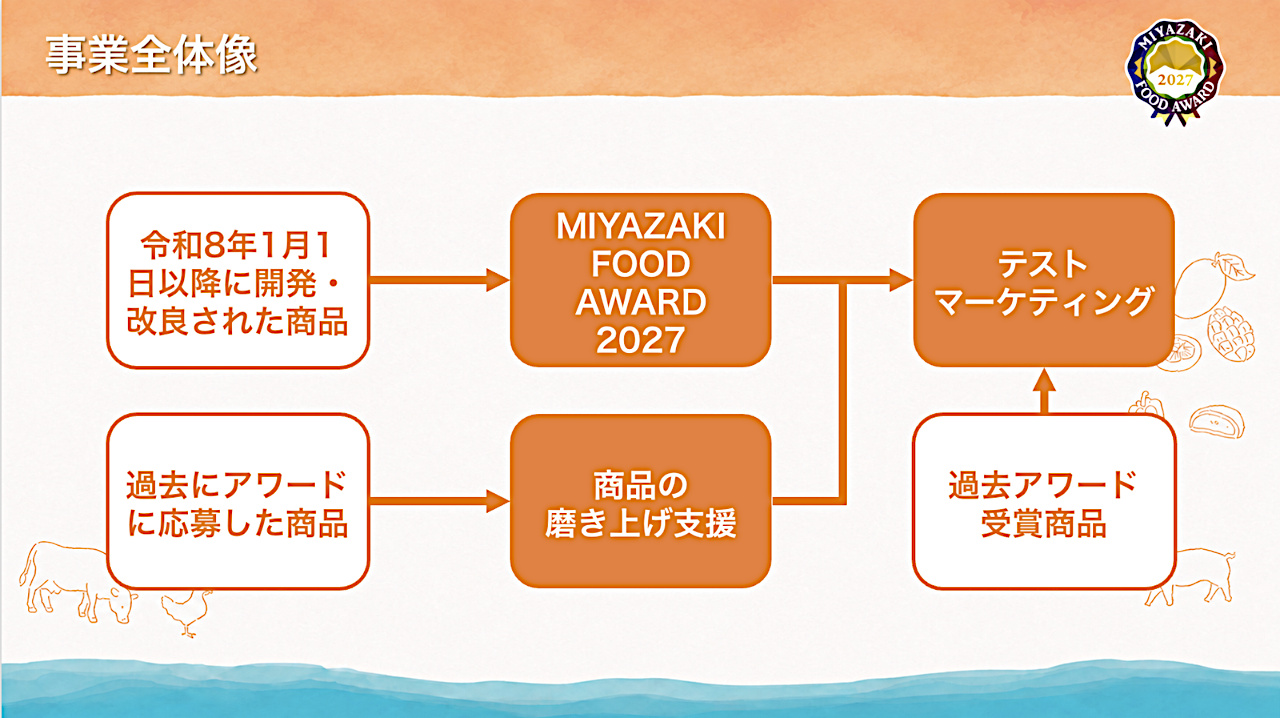 事業全体像