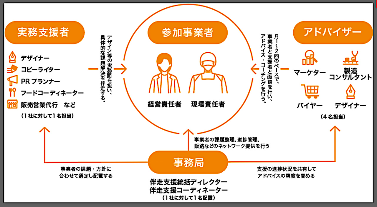 磨き上げ枠組み